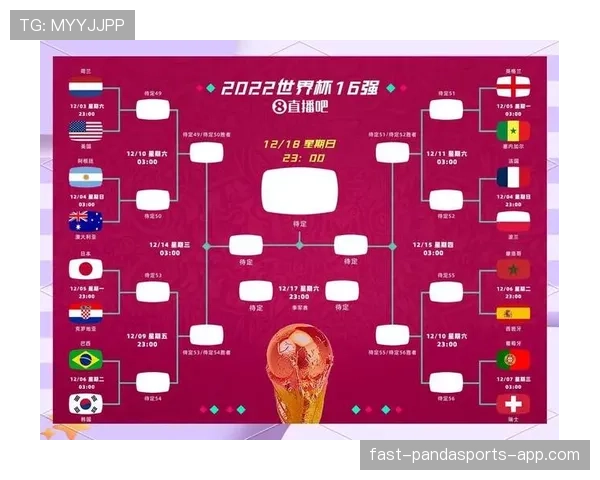 2026世界杯48支球队怎么分小组及如何产生32强