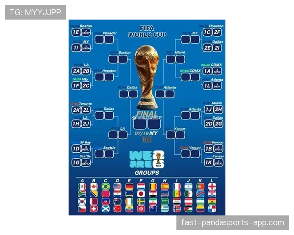 2026世界杯48队赛制怎么分组晋级淘汰赛