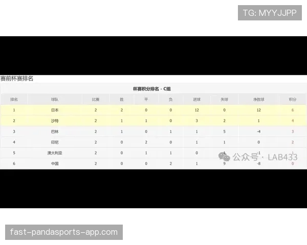 2026世界杯官方积分排序怎么算