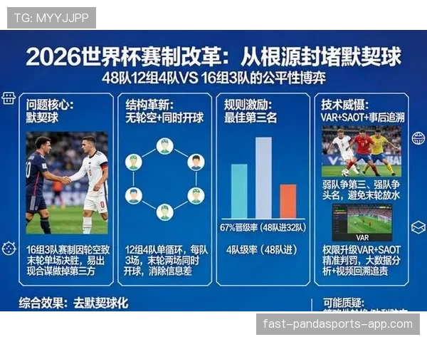 2026世界杯赛制重点内容有哪些必须知道的规则 2026世界杯赛制重点内容有哪些必须知道的规则