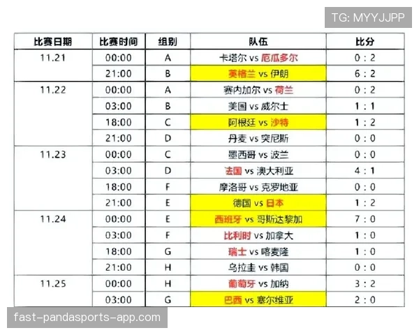 苏格兰世界杯小组赛总结：未能突破小组赛